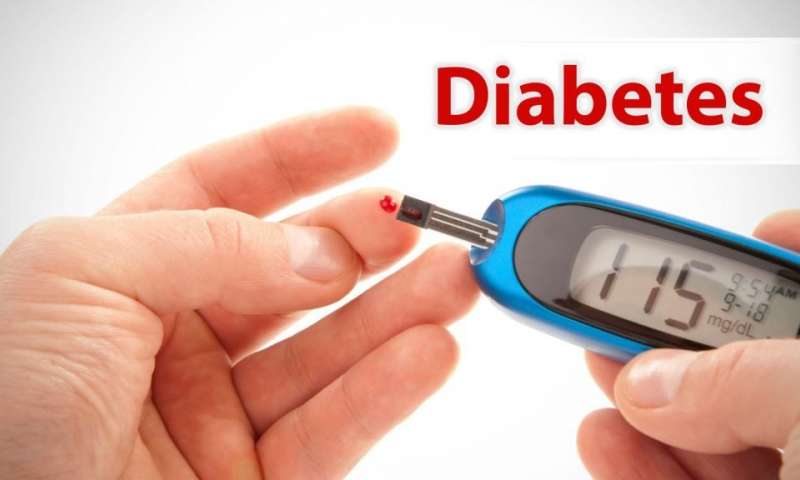 Indian Diabetes Risk Score